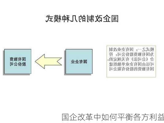 国企改革中如何平衡各方利益