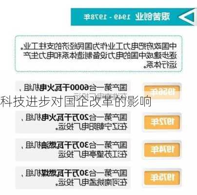 科技进步对国企改革的影响