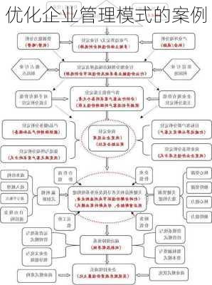 优化企业管理模式的案例