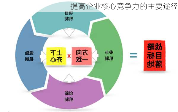 提高企业核心竞争力的主要途径