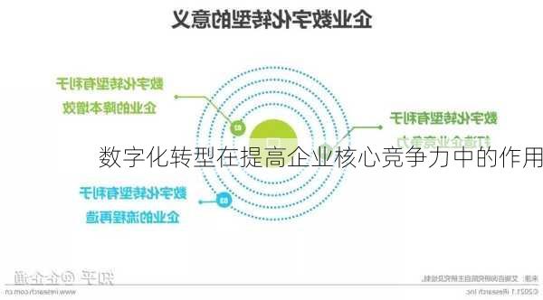 数字化转型在提高企业核心竞争力中的作用
