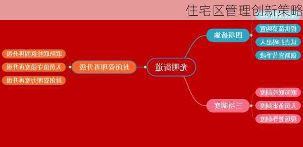 住宅区管理创新策略
