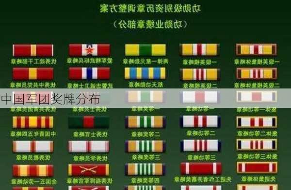 中国军团奖牌分布