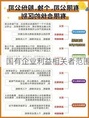 国有企业利益相关者范围