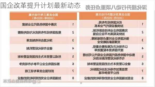 国企改革提升计划最新动态