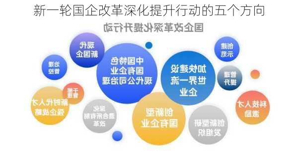 新一轮国企改革深化提升行动的五个方向
