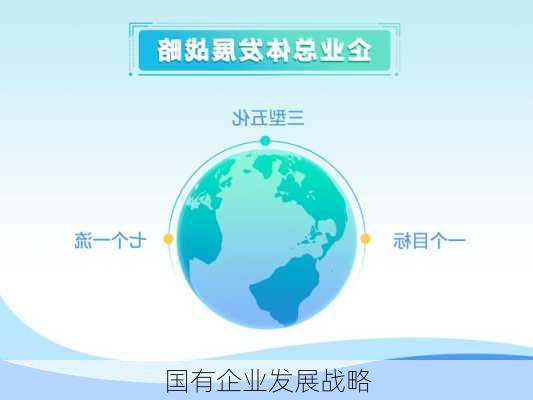 国有企业发展战略