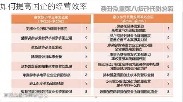 如何提高国企的经营效率