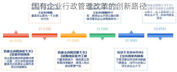国有企业行政管理改革的创新路径