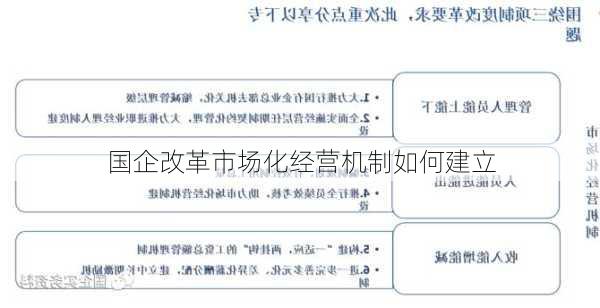 国企改革市场化经营机制如何建立