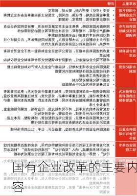 国有企业改革的主要内容