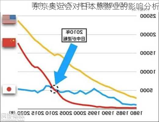 东京奥运会对日本旅游业的影响分析