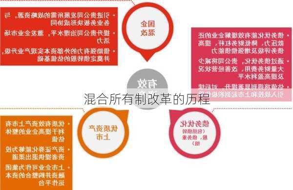 混合所有制改革的历程