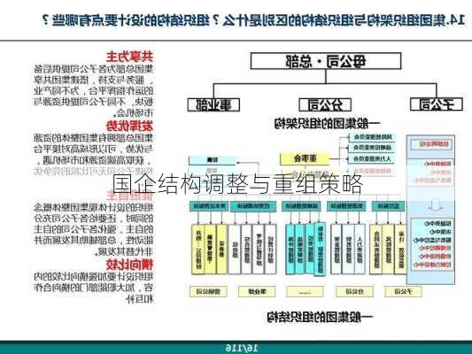 国企结构调整与重组策略