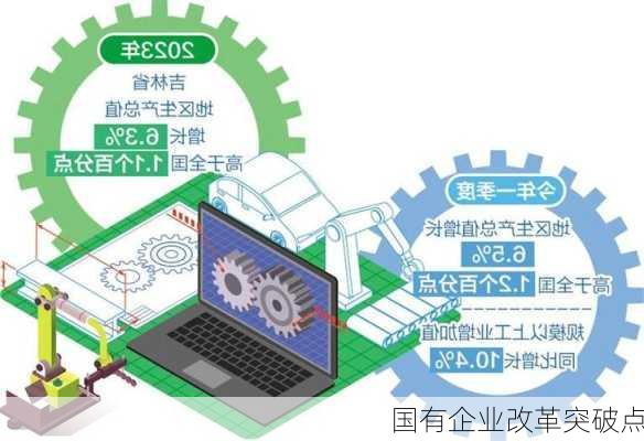 国有企业改革突破点