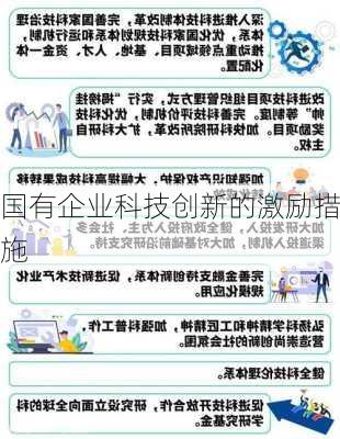 国有企业科技创新的激励措施