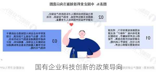 国有企业科技创新的政策导向