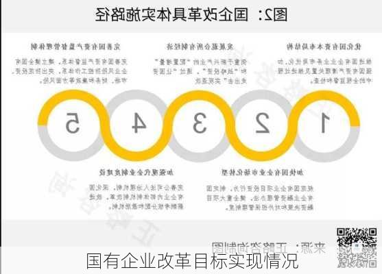 国有企业改革目标实现情况
