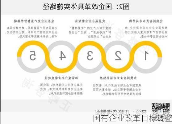 国有企业改革目标调整