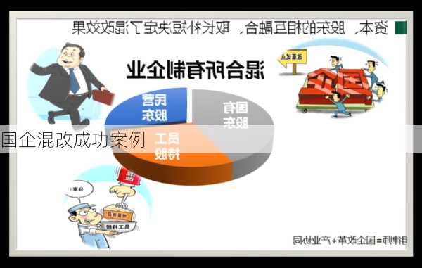 国企混改成功案例
