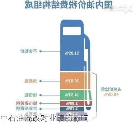 中石油混改对业绩的影响