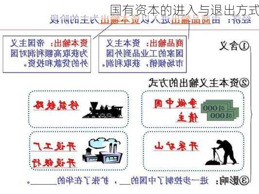 国有资本的进入与退出方式