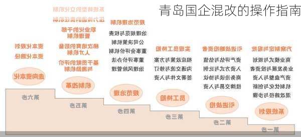 青岛国企混改的操作指南
