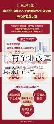 国有企业改革最新情况