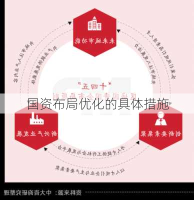 国资布局优化的具体措施