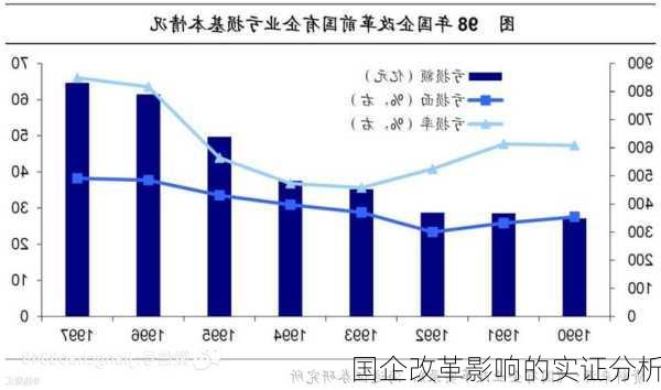 国企改革影响的实证分析