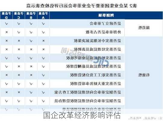 国企改革经济影响评估