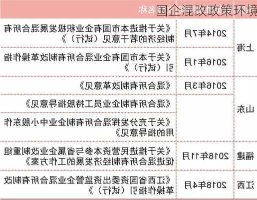 国企混改政策环境