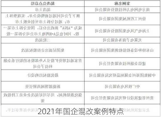 2021年国企混改案例特点