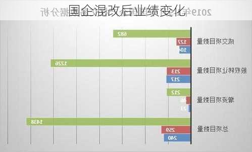 国企混改后业绩变化