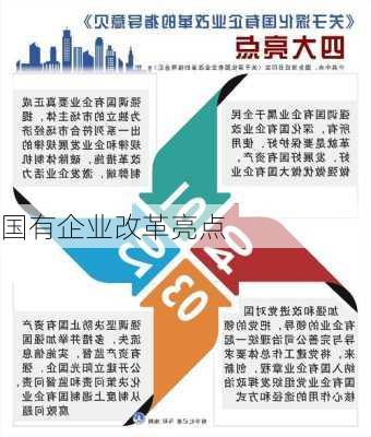 国有企业改革亮点
