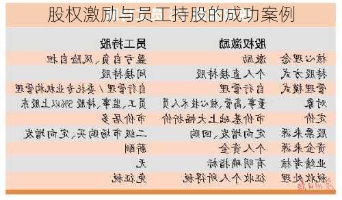 股权激励与员工持股的成功案例