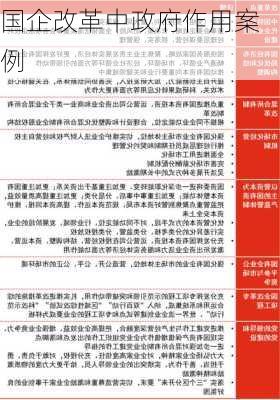 国企改革中政府作用案例