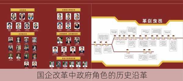 国企改革中政府角色的历史沿革