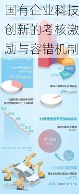 国有企业科技创新的考核激励与容错机制
