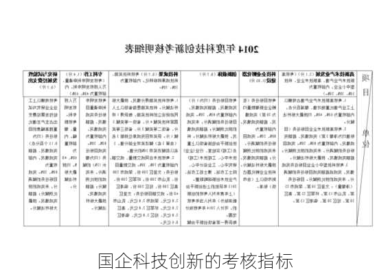 国企科技创新的考核指标