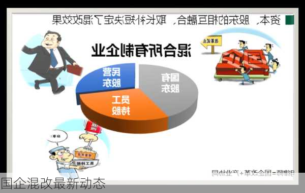 国企混改最新动态