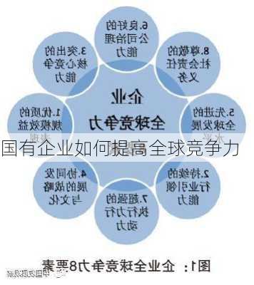 国有企业如何提高全球竞争力