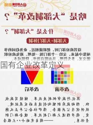 国有企业改革定义