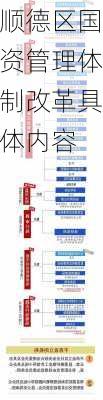 顺德区国资管理体制改革具体内容
