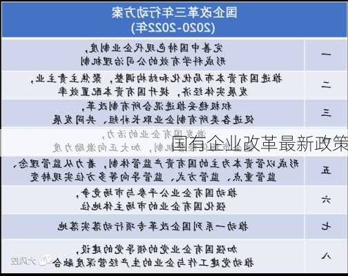 国有企业改革最新政策
