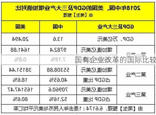 国有企业改革的国际比较