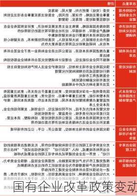 国有企业改革政策变动