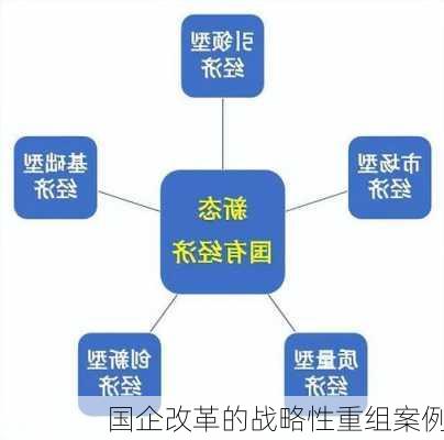 国企改革的战略性重组案例
