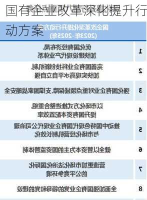 国有企业改革深化提升行动方案