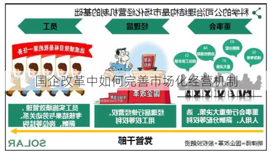 国企改革中如何完善市场化经营机制